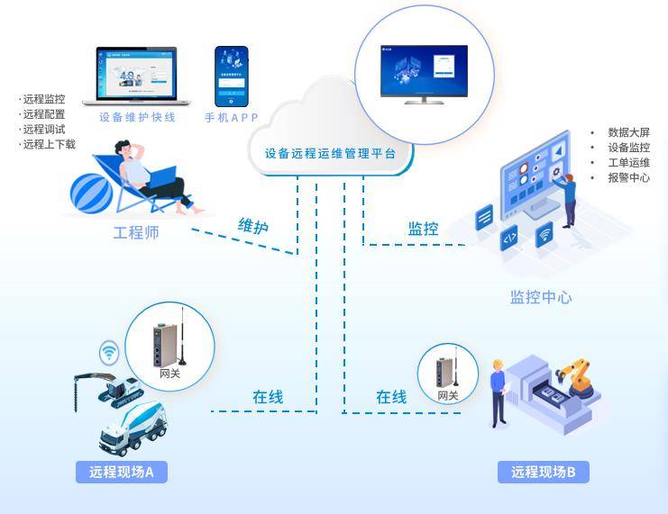 鄉村新能源汽車充電樁物聯網監控運維系統解決方案