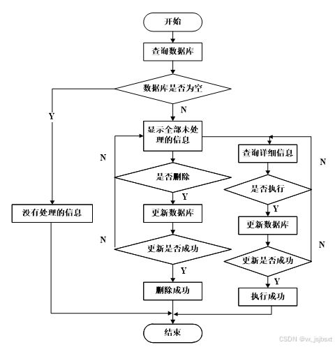 基于電商大數(shù)據(jù)的用戶購(gòu)買行為分析系統(tǒng) 計(jì)算機(jī)畢業(yè)設(shè)計(jì)的創(chuàng)新實(shí)踐